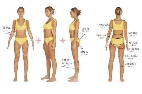 北京馬桂娥抽脂案例