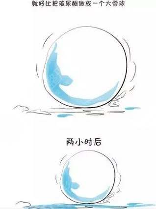 艾莉薇玻尿酸?屬于什么檔次