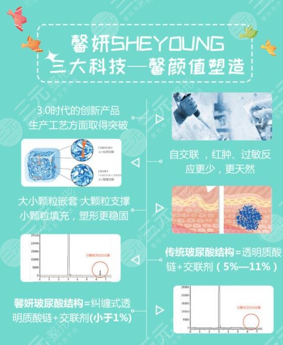 馨妍玻尿酸和伊婉玻尿酸哪個(gè)好