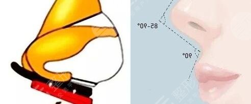 上海國(guó)際醫(yī)學(xué)中心醫(yī)美項(xiàng)目