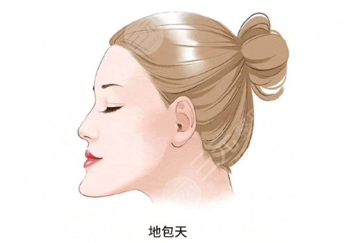 章建林正頜手術(shù)怎么樣