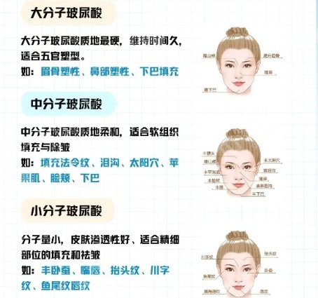 北京薛紫涵醫(yī)生